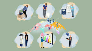 Software inteligente.