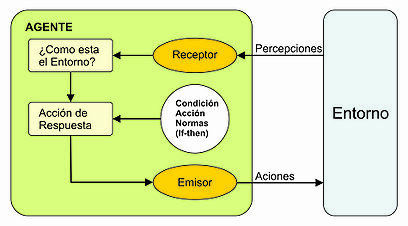 Agentes inteligentes