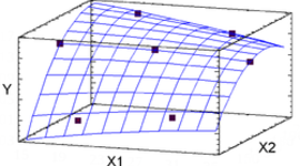 Timeline: Investigacion de operaciones