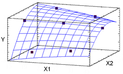 Investigacion de operadores