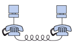 Primera conexión a la Red Académica por teléfono