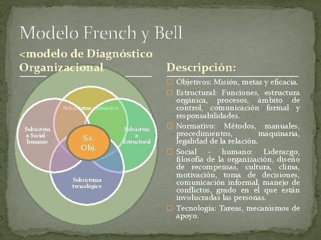 French y Bell