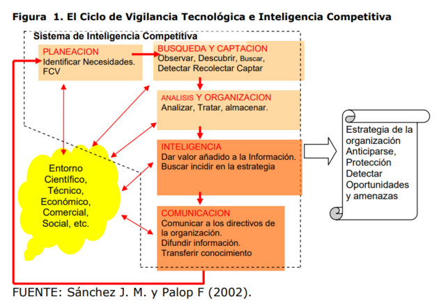 Sanchhez , Palop&nbsp;