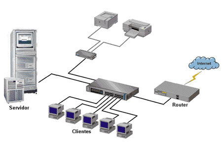 Sistema Operativo de Red