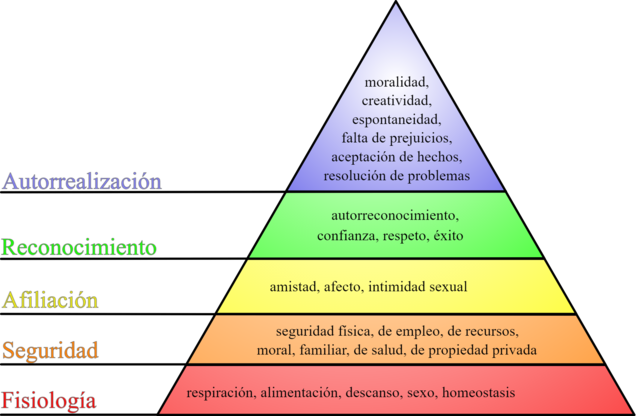 Abraham Maslow, 1943