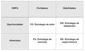 Escuela del diseño, 1965