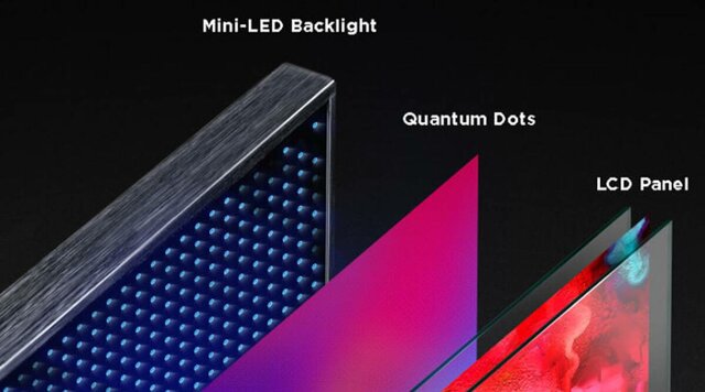 Invention of Mini-LED display