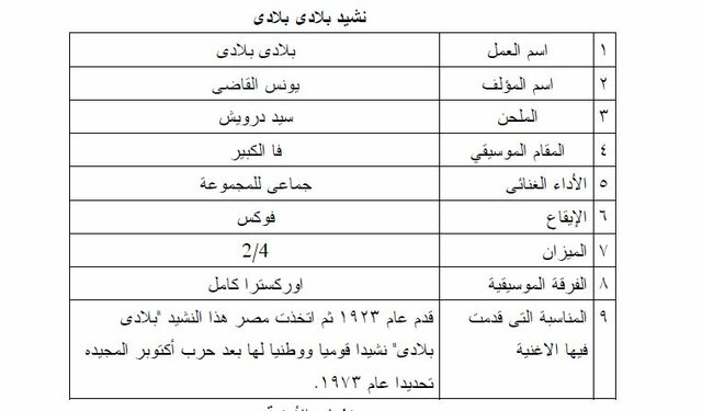 بلادى - سيد درويش