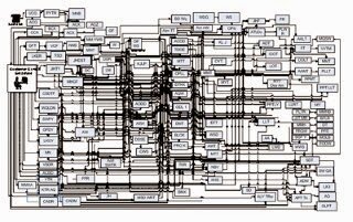 Software ≠ Hardware