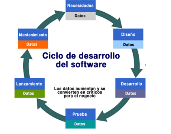 Ciclo de vida de desarrollo de software