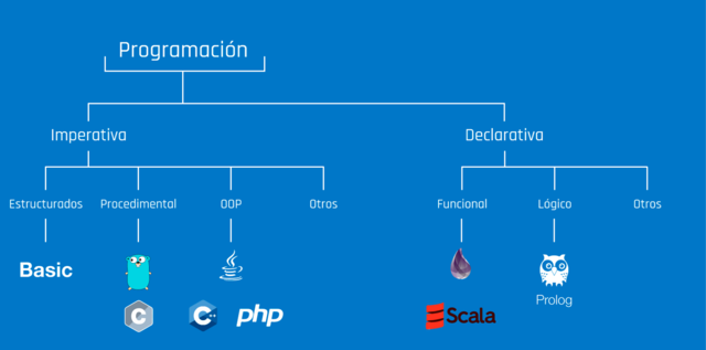 Paradigmas de programación