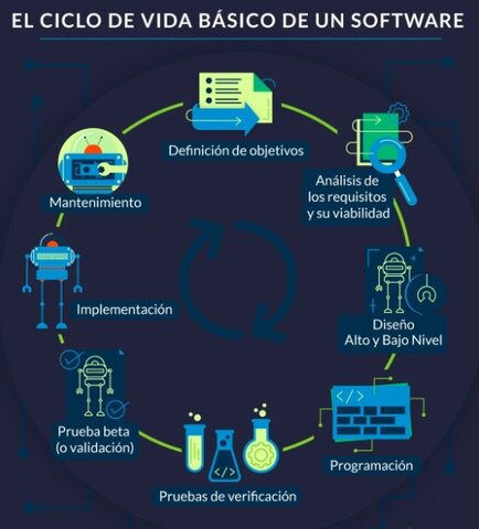 Ciclo de vida del software