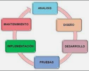 Las metodologías ligeras (Actualmente)