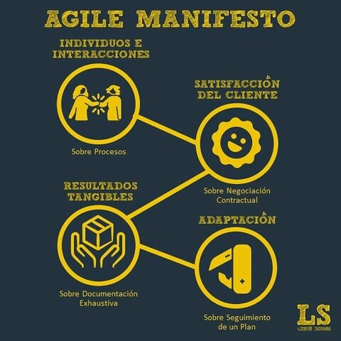 Manifesto Agil