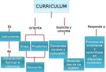 El modelo de Hilda Taba.