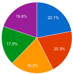 Diseño de investigación