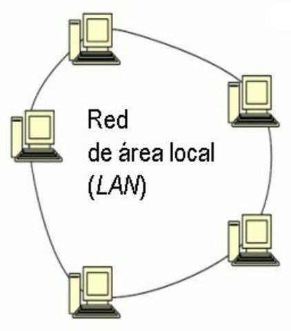Redes de área local e inicios del Internet