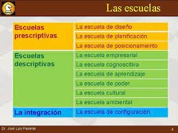 Escuelas prescriptivas