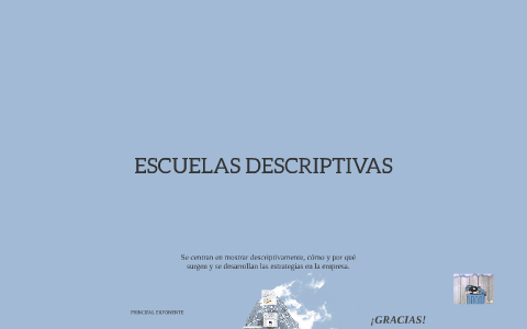 Escuelas descriptivas Mintzberg (1990)