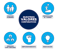 Valores  Colina (2003)