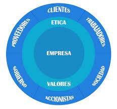 Filosofía; Muñiz (2003)