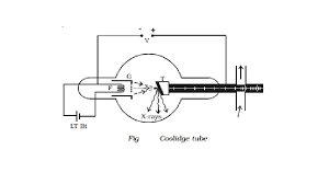 Primer tubo funcional de Rayos X