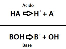 Teoría de ácidos y bases