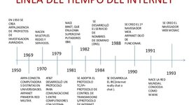 Timeline: Linea del tiempo de Internet