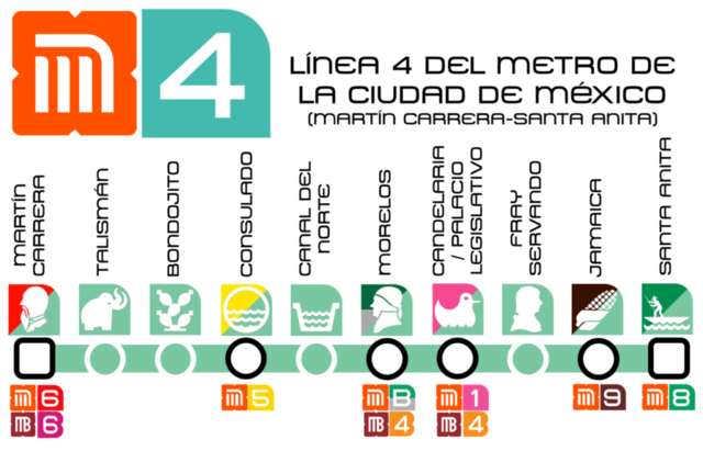 Conclusión de la linea 4