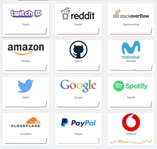 Twitter, Amazon, PayPal