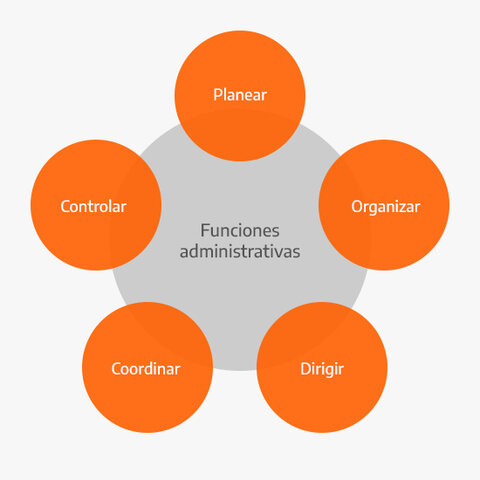 DOCTRINA ADMINISTRATIVA