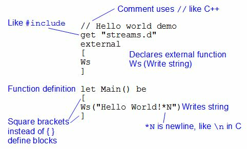 LÍNEA DE TIEMPO DE LOS LENGUAJES DE PROGRAMACION (ALGORITMO) timeline