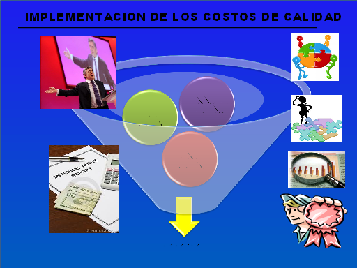 Introducción del concepto "costos de calidad"