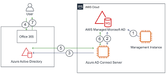 Primera version RC de AL 2022