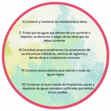 Decreto No. 1449 de 1977