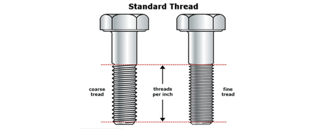 Estandarizar productos y procedimientos