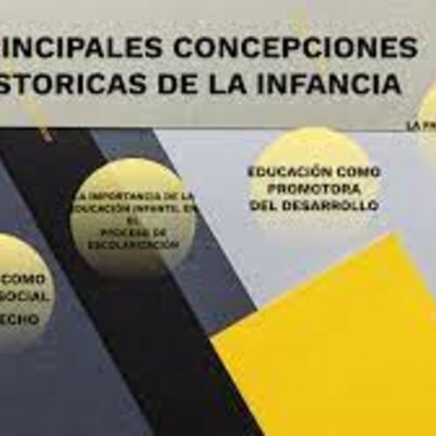 Timeline: Principales Concepciones Historicas de la Infancia