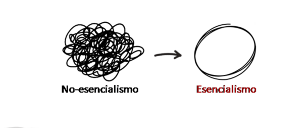 Enfrentamiento del esencialismo contra el antiesencialismo