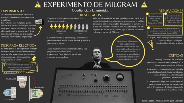 Experimento de obediencia de Milgram