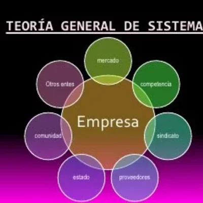 Timeline: Historia y Evolución de la Teoría General de los Sistemas