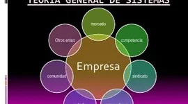 Timeline: Historia y Evolución de la Teoría General de los Sistemas