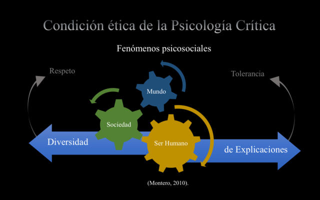 Mankeliunas habla de la psicología “crítica” refiriéndose a la psicología comprometida con las problemáticas nacionales