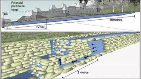 Sistemas hidraulicos