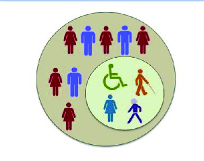 Integración escolar