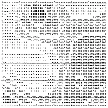 La aplicación SYMAP
