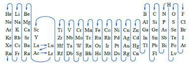 Nuevo Sistema de Nomenclatura