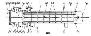 cambiador de calor de tubos