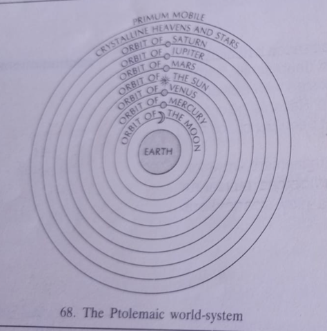 Ptolemaic system