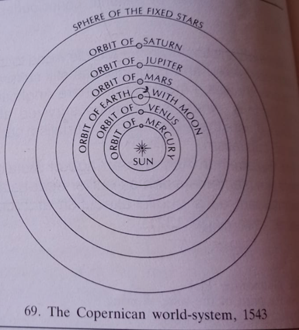Copernican system