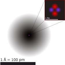 Tamaño real de los átomos